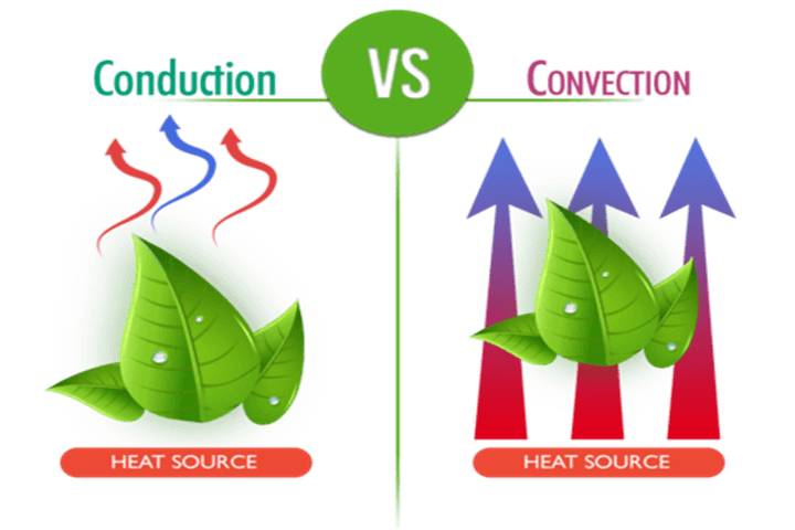 Conduction vs Convection Vaporizers: What's the Real Difference? Conduction vs Convection Vaporizers: What's the Real Difference?