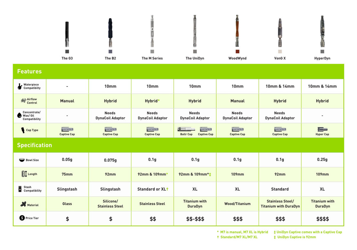 The WoodWynd Wood Vaporizer DynaVap Dry Herb Vape