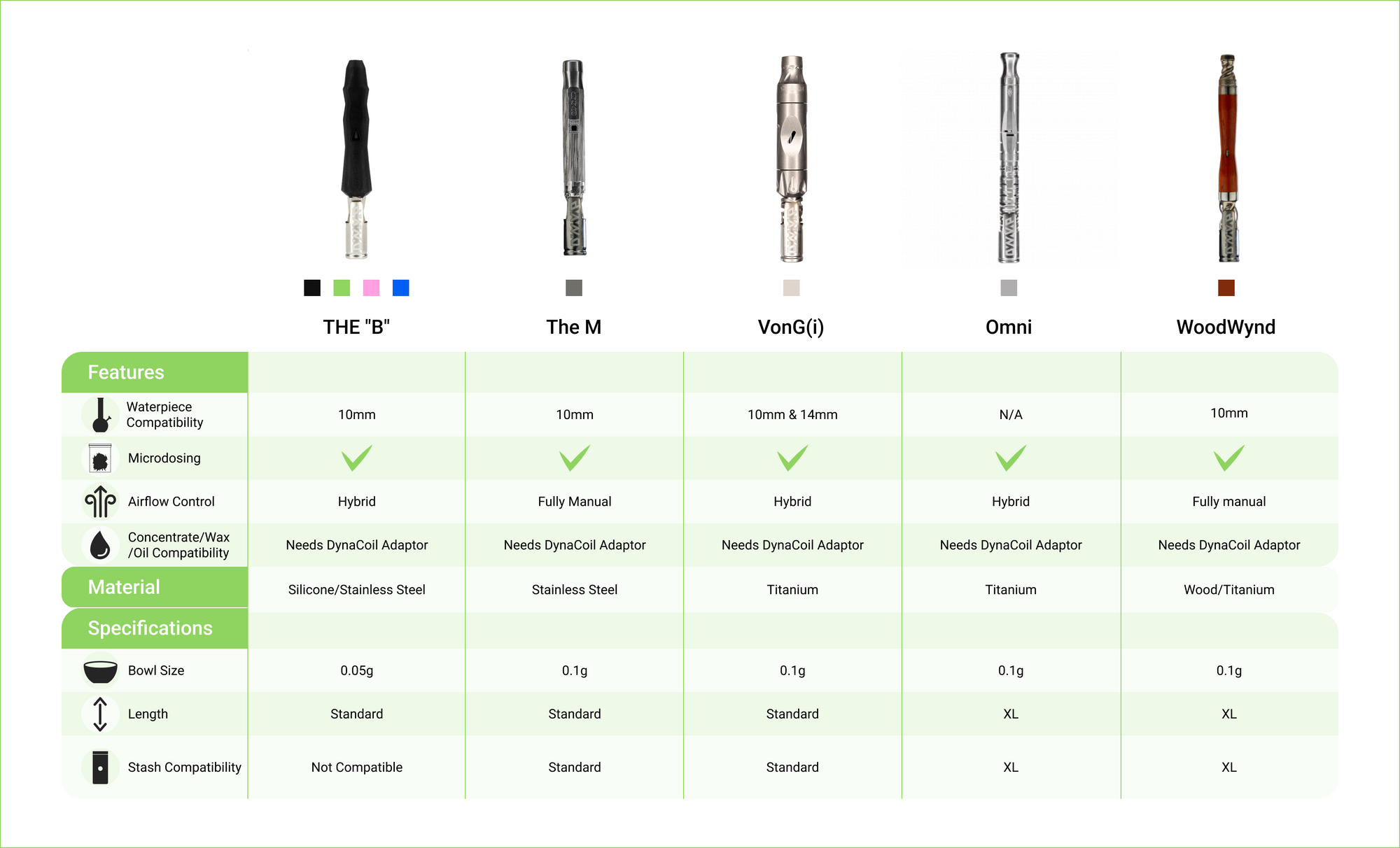 Buyer's Guide Dry Herb Vaporizer Reviews Weed Pen Dry Herb Vape