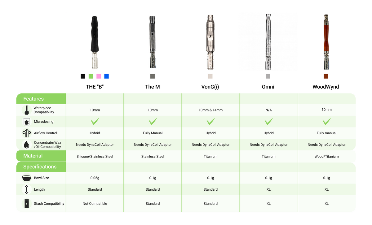 The Omni | Dry Herb Vaporizer | Portable Vape
